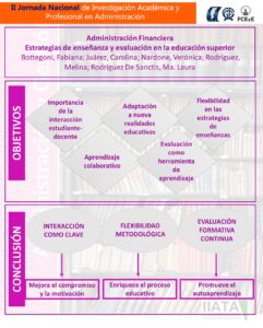 Sesión 2.1 Bottegoni.Administración Financiera (1) - Melina Rodriguez (5)