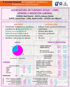 Sesión 2.7 OVIEDO Licenciatura en Turismo - Raúl Ricardo Oviedo