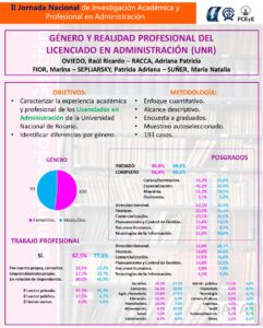 Sesión 2.8 OVIEDO Género y Realidad - Raúl Ricardo Oviedo